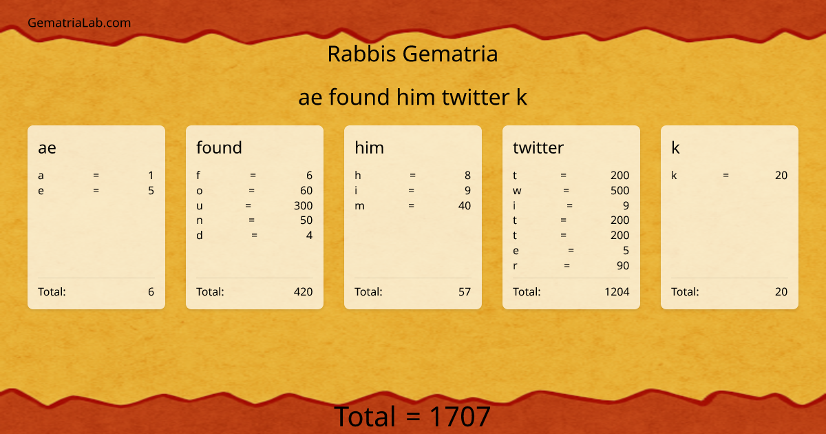 ae found him twitter k in rabbis Gematria
